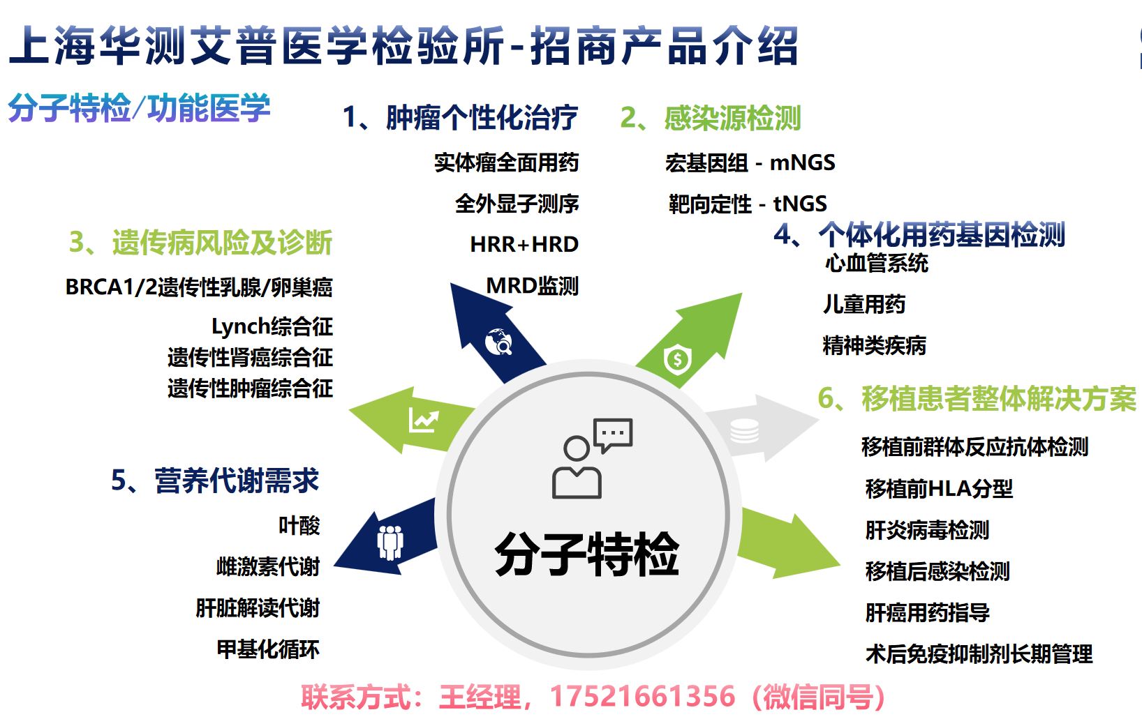 分子特检