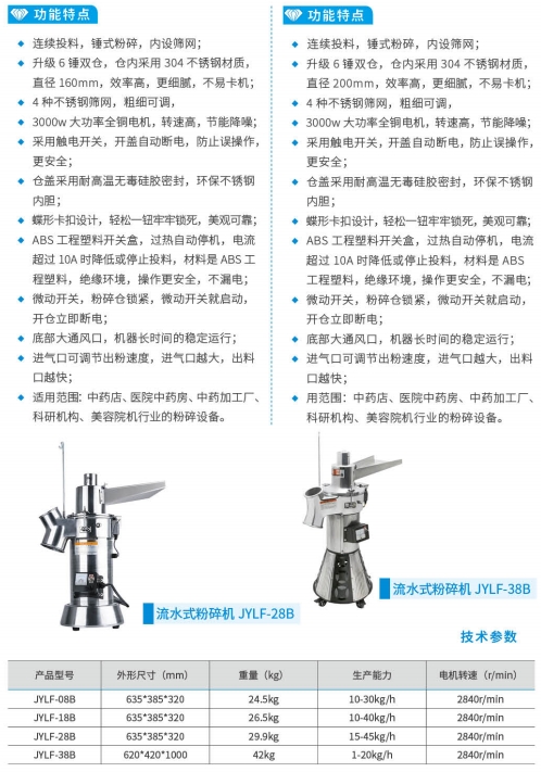流水式粉碎机